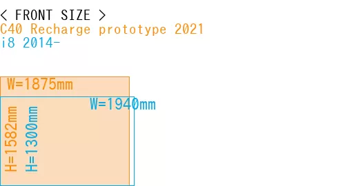 #C40 Recharge prototype 2021 + i8 2014-